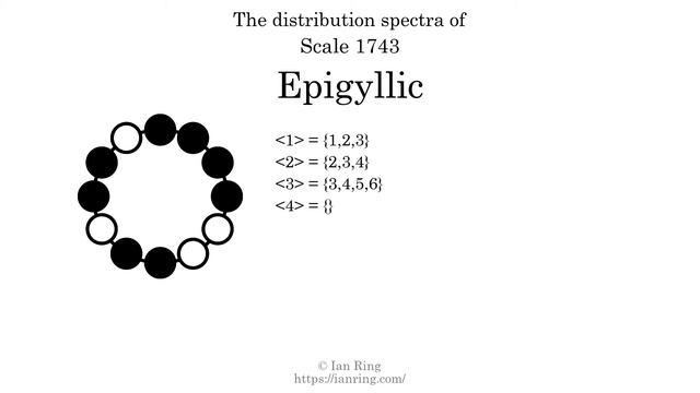 Scale 1743: Epigyllic смотреть онлайн