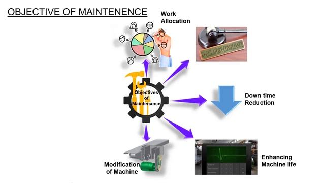 MAINTENANCE MANAGEMENT- e Learning course by Learidge смотреть онлайн