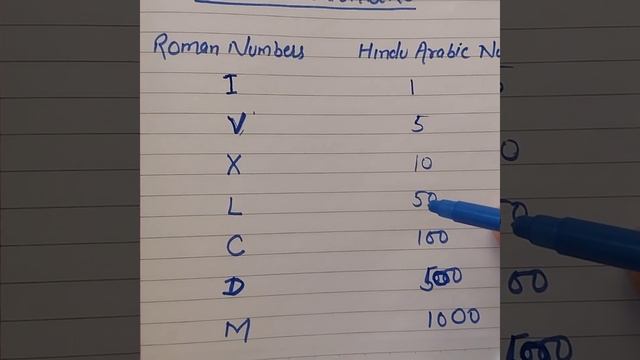 NUMBER SYSTEM//ROMAN NUMBERS смотреть онлайн