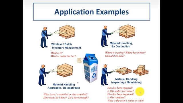 How Are Radio Frequency Identification (RFID) Used In Logistics?