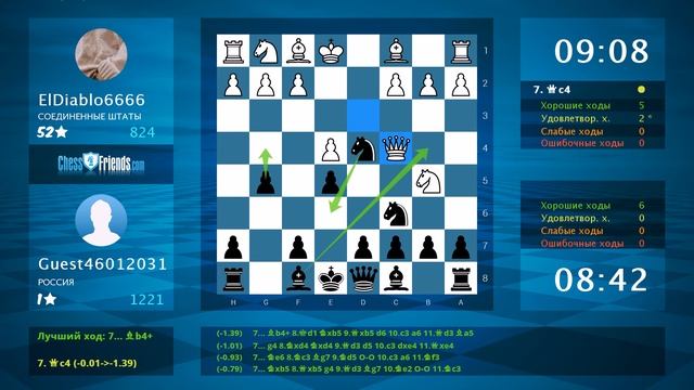 Анализ шахматной партии: ElDiablo6666 - Guest46012031, 0-1 (по ChessFriends.com) смотреть онлайн