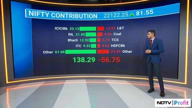 Nifty Ends Just Shy Of Record High | NDTV Profit Market Wrap смотреть онлайн