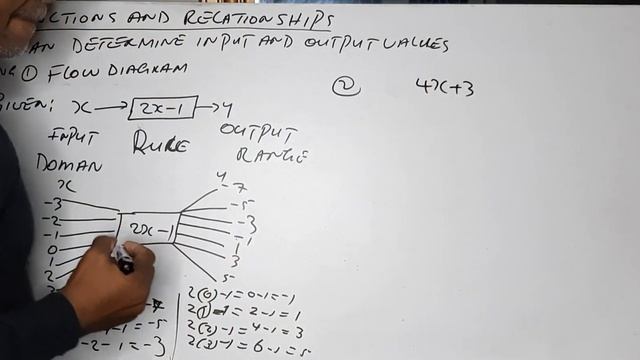 Grade 9 functions and relationships | flow diagrams| mathematics| смотреть онлайн