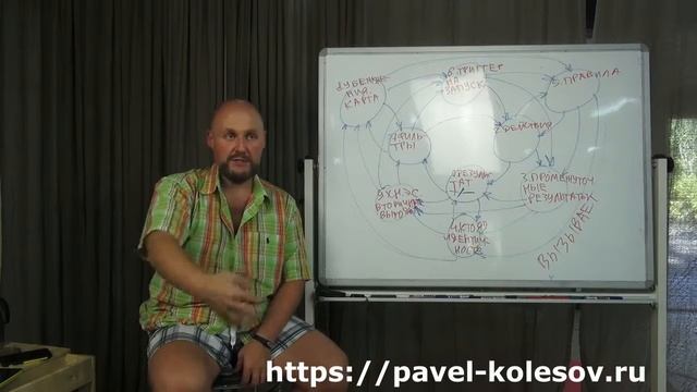 Павел Колесов Золотой Коучинг С чего начинается работа с интроектами и негативными эмоциями смотреть онлайн