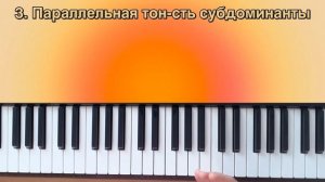 Как подобрать аккорды к любой песне? Разбор на пианино