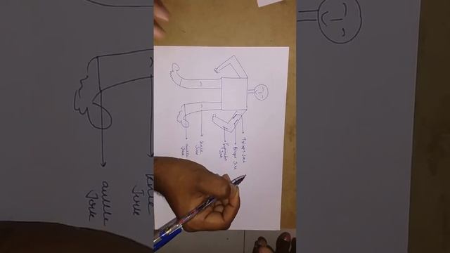 #NEUROLOGY# deep tendon reflexes root value mnemonic#easy way# смотреть онлайн