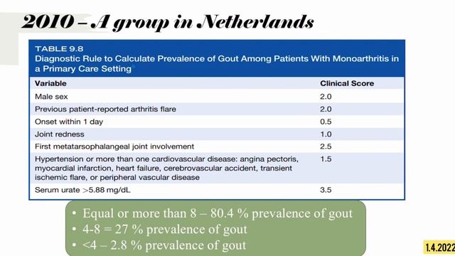 Gout Flare смотреть онлайн