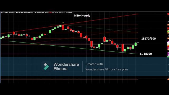 MONA'S TRADING VIEW FOR 22 MAY 2023 NIFTY & BANK NIFTY смотреть онлайн