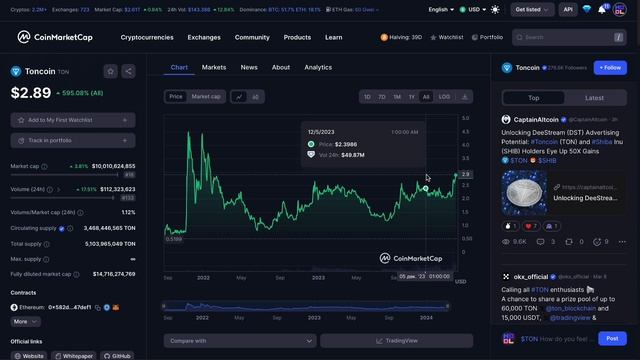Ton Coin РАКЕТА ГОТОВА К ПАМПУ +  ОБЗОР МОНЕТЫ