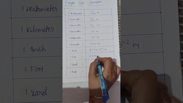 Length Unit Conversion II Basic Mathematics смотреть онлайн