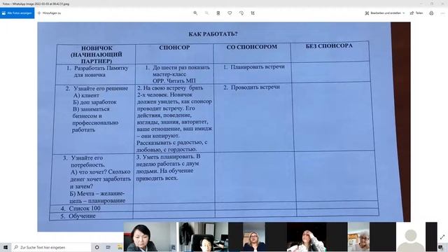 Школа Система успеха Батталова Шынар смотреть онлайн
