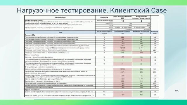 Data Ocean Nova - современная аналитическая Lakehouse платформа. Hadoop Admins Ru Meetup #4 смотреть онлайн