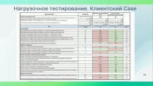 Data Ocean Nova - современная аналитическая Lakehouse платформа. Hadoop Admins Ru Meetup #4