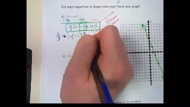 Graphing Linear Functions 9/9 смотреть онлайн