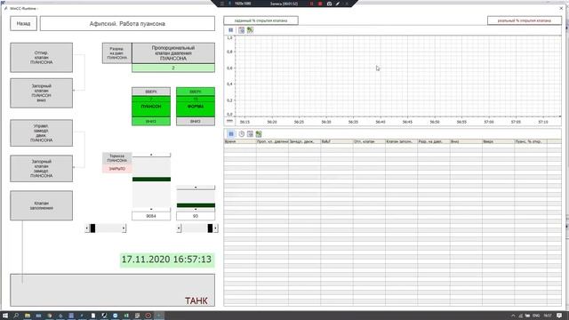 Работа системы мониторинга гидравлики. Афипка. смотреть онлайн