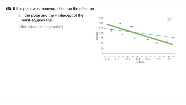 Linear Regression: Unusual Points and What They Influence смотреть онлайн
