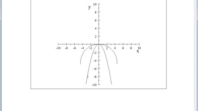 nonlinear system: circle and parabola смотреть онлайн