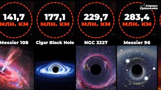 Сравнение Размеров Чёрных Дыр