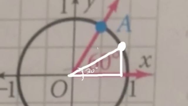 Unit Circle - cos(30) and sin(30) смотреть онлайн