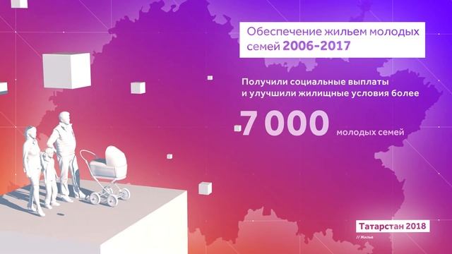 Татарстан 2018. Жилье смотреть онлайн