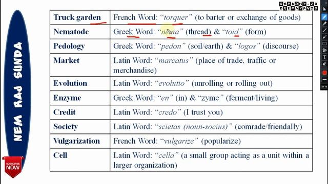 1. Evolution of Agriculture and Related Terms | Evolution and History | NRS смотреть онлайн