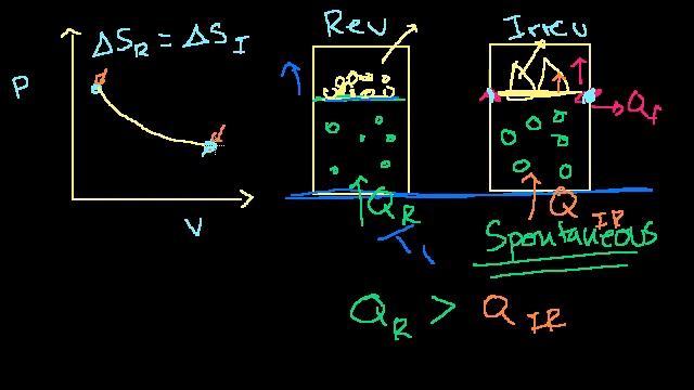 More rigorous Gibbs free energy / spontaneity relationship | Chemistry | Khan Academy смотреть онлайн