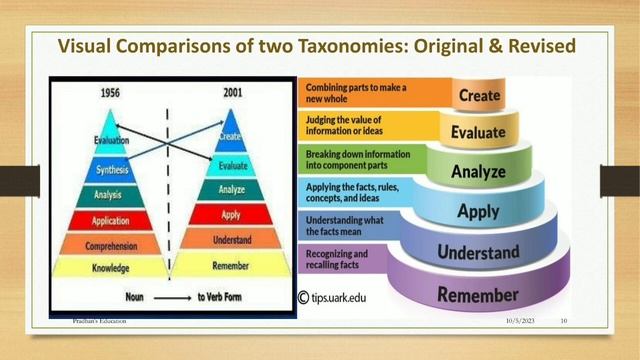 BLOOMS TAXONOMY