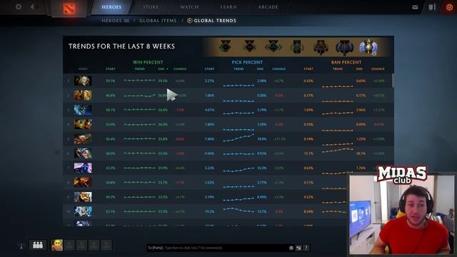 Como subir de MMR em patch novo Dota 2 смотреть онлайн