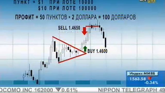 Как Зарабатывать Деньги На Форекс? смотреть онлайн