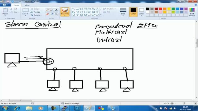 Storm Control | CCIE R&S Lecture 54 | WhatsApp +91-9990592001 смотреть онлайн