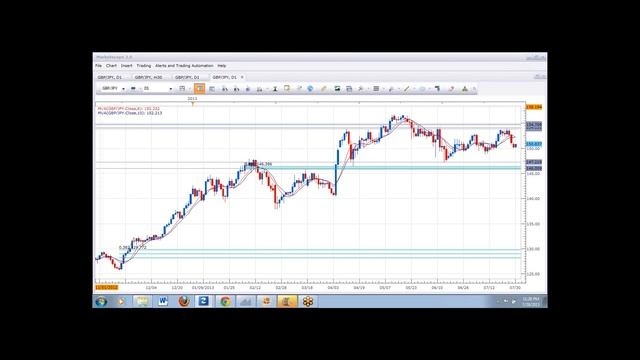 Nightly FX Live Trading Classes - Mon 072913 смотреть онлайн