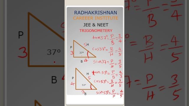 trigonometric ratio IIT JEE NEET смотреть онлайн