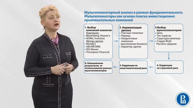 53 Алгоритм применения мультипликаторов смотреть онлайн