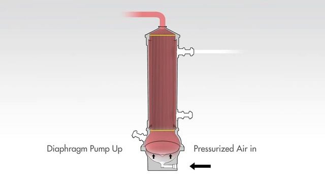 XCell ATF® Systems смотреть онлайн