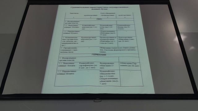 Лекция 5. Государственные ценные бумаги смотреть онлайн