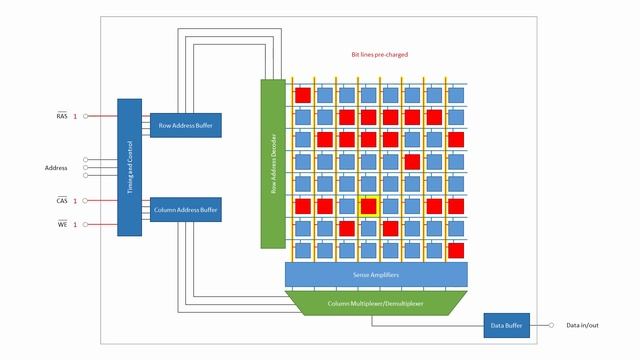 Dynamic Random Access Memory (DRAM). Part 2: Read and Write Cycles смотреть онлайн