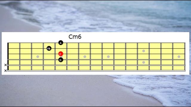 Jazz Guitar Chord Melody 23 - Drop 2 Voicings Cm6 Tutorial