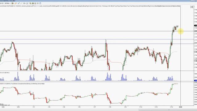 Аналитика Фьючерса S&P500 смотреть онлайн