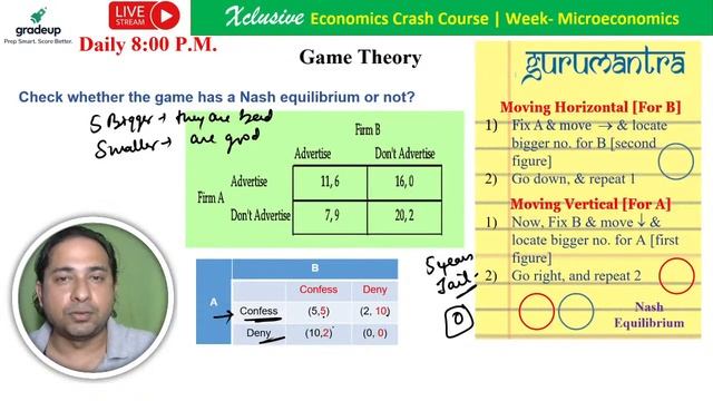 Game Theory Dominant, Mixed, Nash | Economics | UGC NET 2021 Exam | Gradeup | Amit Chatterjee
