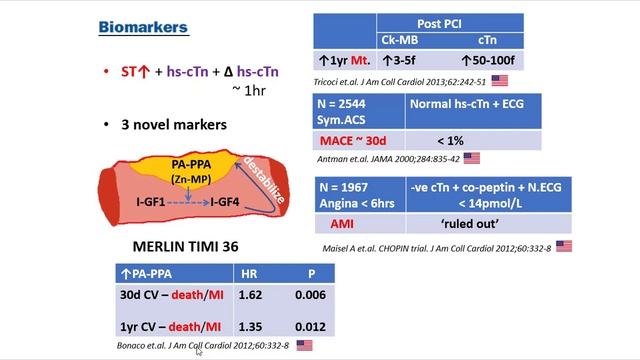 2 Acute Coronary Syndrome смотреть онлайн
