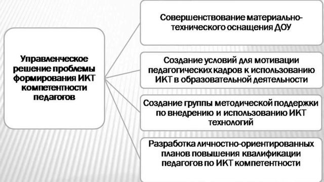 Видео презентация Павловой Т С смотреть онлайн