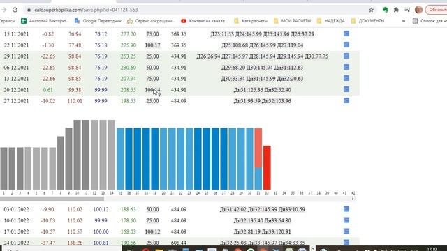 04 11 21 Викторюк АН Расчет СПД Анализ стратегии и Графика Андрей смотреть онлайн