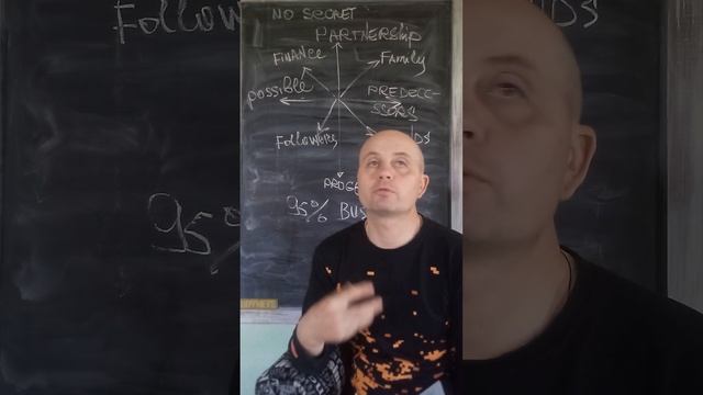 Бізнес секрет №3 | Успіх | Удача смотреть онлайн