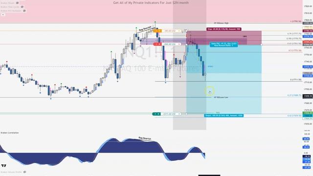 ICT AM Silver Bullet | Divergence | Breaker Block смотреть онлайн