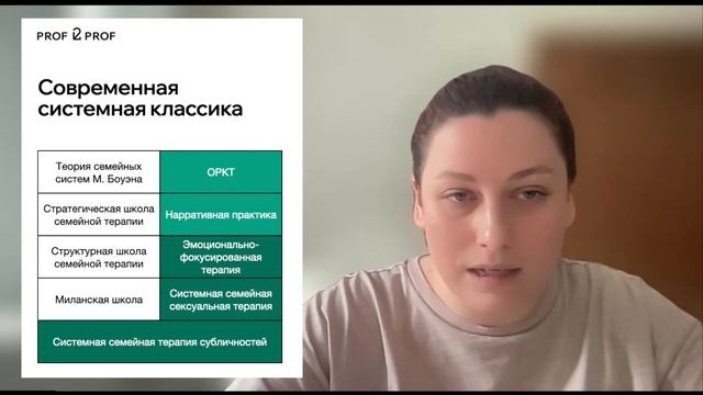 PROF 2 PROF / Демовидео / Циркулярное интервью в парном консультировании смотреть онлайн