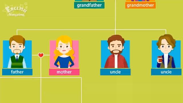 Vocabulary - Family Members For Kids.