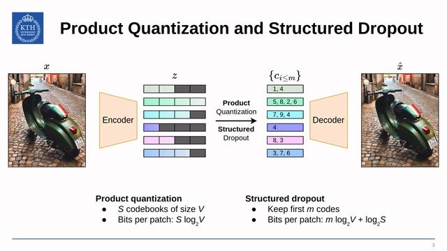 Variable Rate Allocation for Vector-Quantized Autoencoders (ICASSP 2023) смотреть онлайн