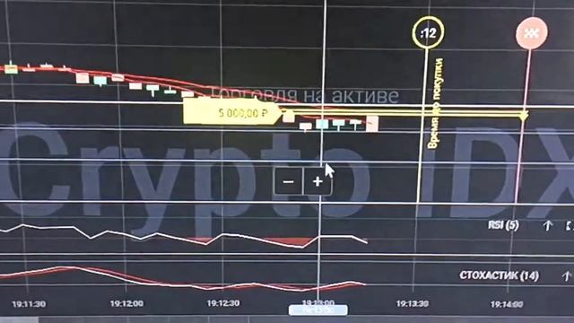 Торговля CRYPTO IDX - Пробитие уровня смотреть онлайн