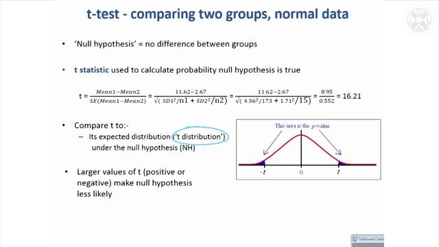4. T-Test for Comparing Two Groups смотреть онлайн