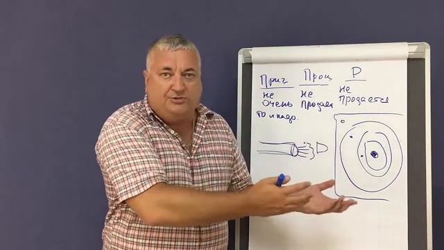 Когда много опыта а продаж нет смотреть онлайн